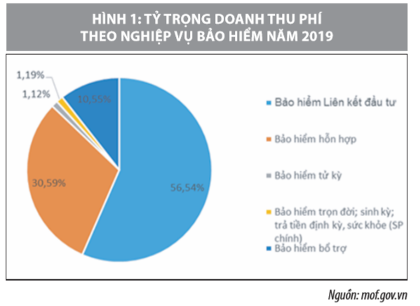 Bảo hiểm liên kết đầu tư: Kênh đầu tư an toàn cho nhà đầu tư cá nhân  - Ảnh 1