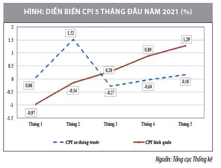 Quản lý, điều hành giá thận trọng, linh hoạt, kiểm soát lạm phát theo mục tiêu đề ra - Ảnh 1