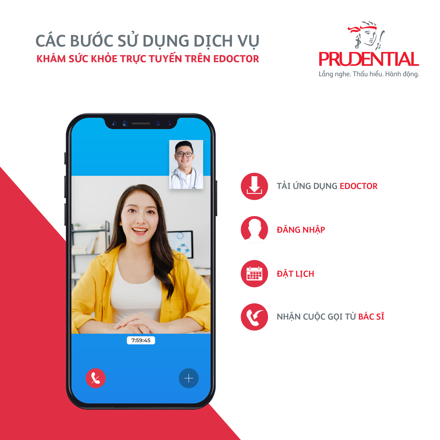 Các bước sử dụng ứng dụng Khám sức khỏe thẩm định trực tuyến eDoctor. Ảnh minh họa. 