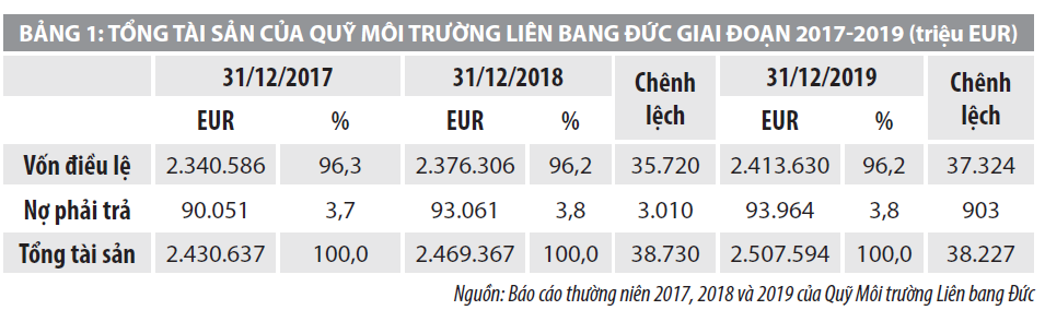 Phát triển nguồn vốn hỗ trợ các dự án bảo vệ môi trường của Đức, Romania và thực tiễn tại Việt Nam - Ảnh 1