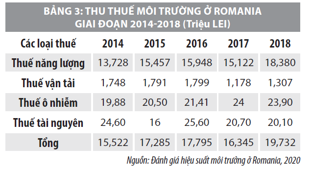 Phát triển nguồn vốn hỗ trợ các dự án bảo vệ môi trường của Đức, Romania và thực tiễn tại Việt Nam - Ảnh 3
