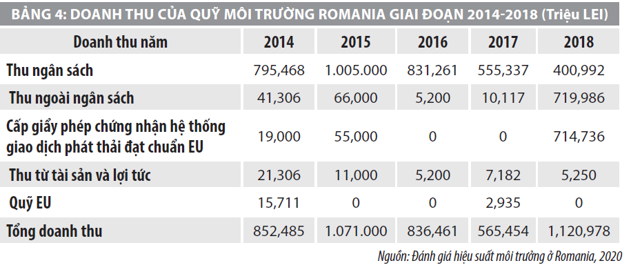 Phát triển nguồn vốn hỗ trợ các dự án bảo vệ môi trường của Đức, Romania và thực tiễn tại Việt Nam - Ảnh 4