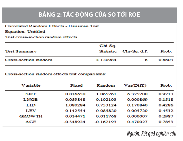 Ảnh hưởng của cấu trúc sở hữu đến kết quả hoạt động của các công ty niêm yết Việt Nam - Ảnh 2