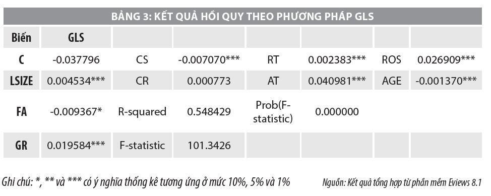 Nhân tố ảnh hưởng đến khả năng sinh lời của các doanh nghiệp bất động sản - Ảnh 3