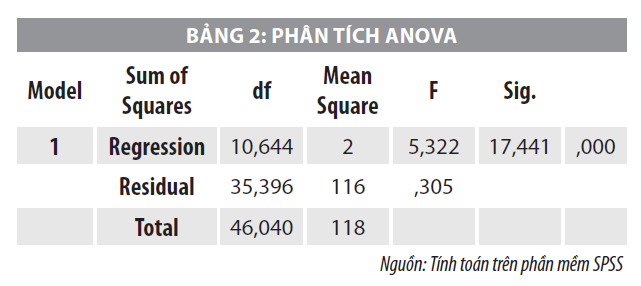 Ảnh hưởng từ hiệu ứng điểm neo đến quyết định đầu tư của nhà đầu tư chứng khoán - Ảnh 2