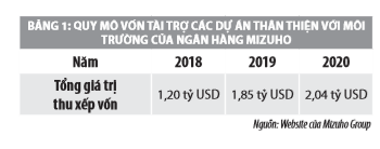Phát triển ngân hàng xanh tại một số quốc gia và bài học cho các ngân hàng thương mại Việt Nam - Ảnh 1