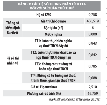 Yếu tố ảnh hưởng đến sự tuân thủ thuế thu nhập cá nhân tại Quảng Ngãi - Ảnh 4