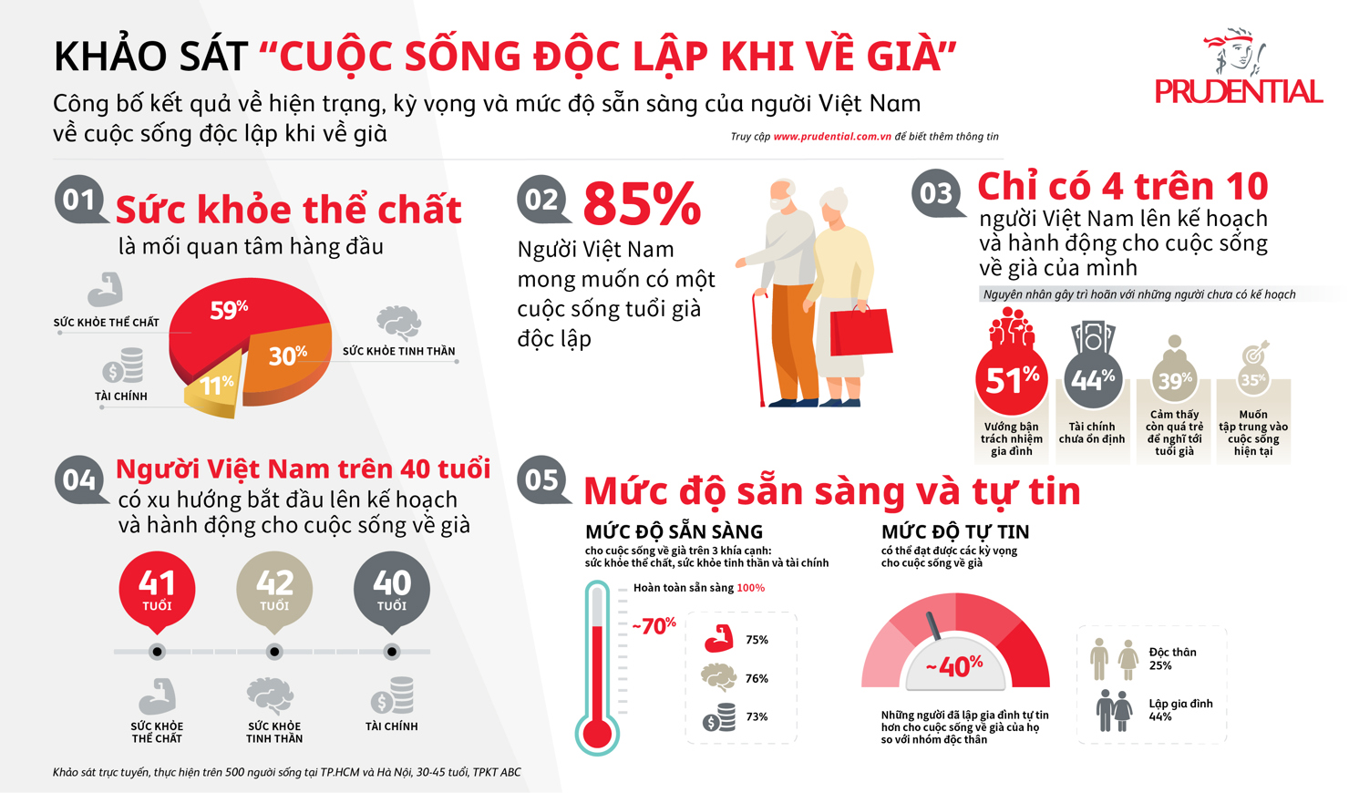Ảnh minh họa. Nguồn: Prudential Việt Nam