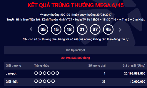 Kết quả quay thưởng kỳ 170 tối 20/8.