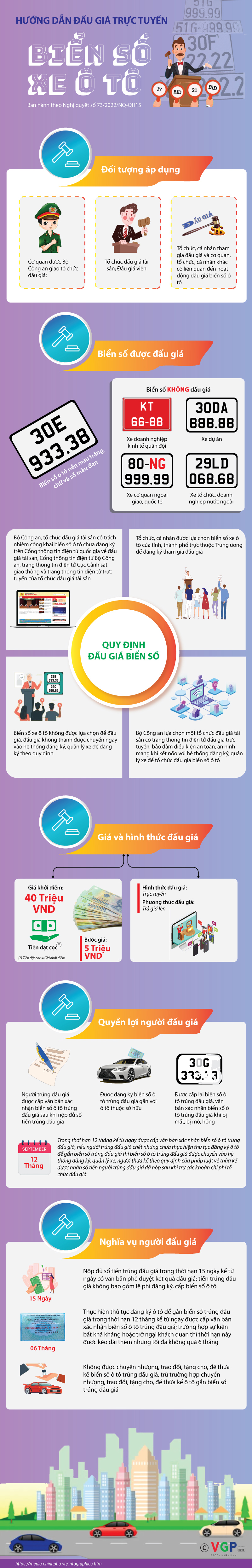 Hướng dẫn đấu giá trực tuyến biển số ô tô - Ảnh 1