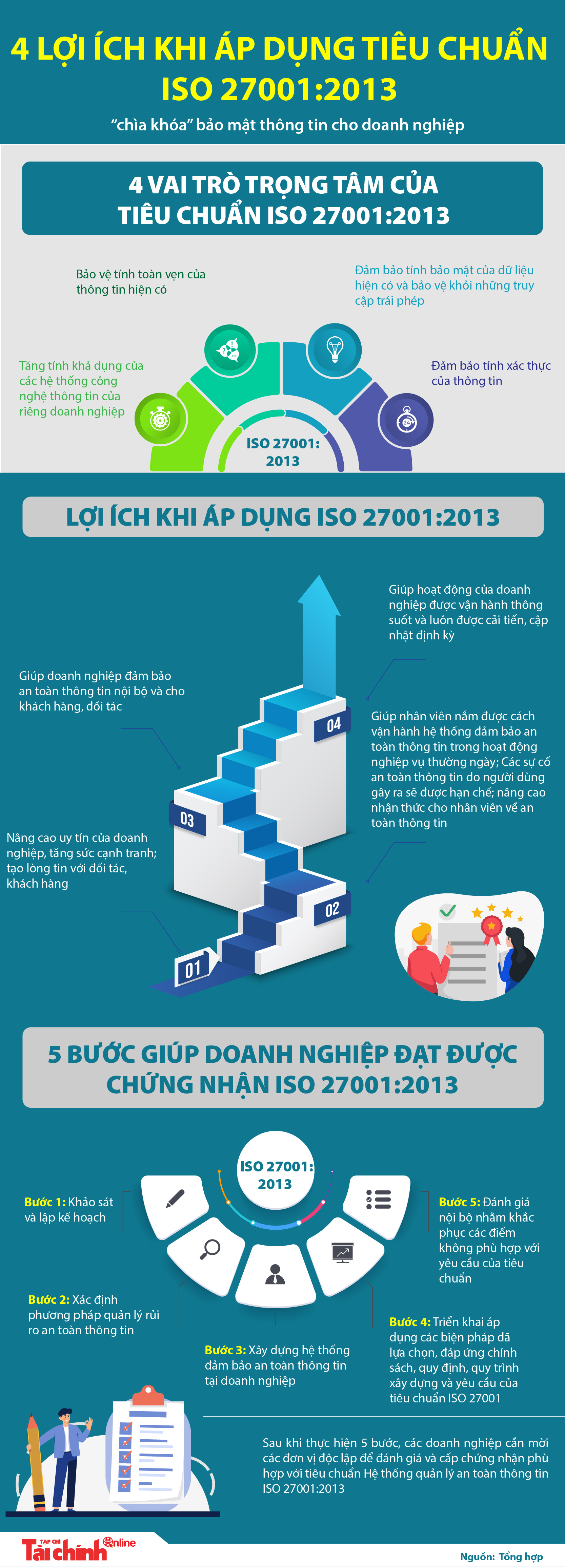 Tiêu chuẩn ISO 27001:2013 - “chìa khóa” bảo mật thông tin cho doanh nghiệp - Ảnh 1