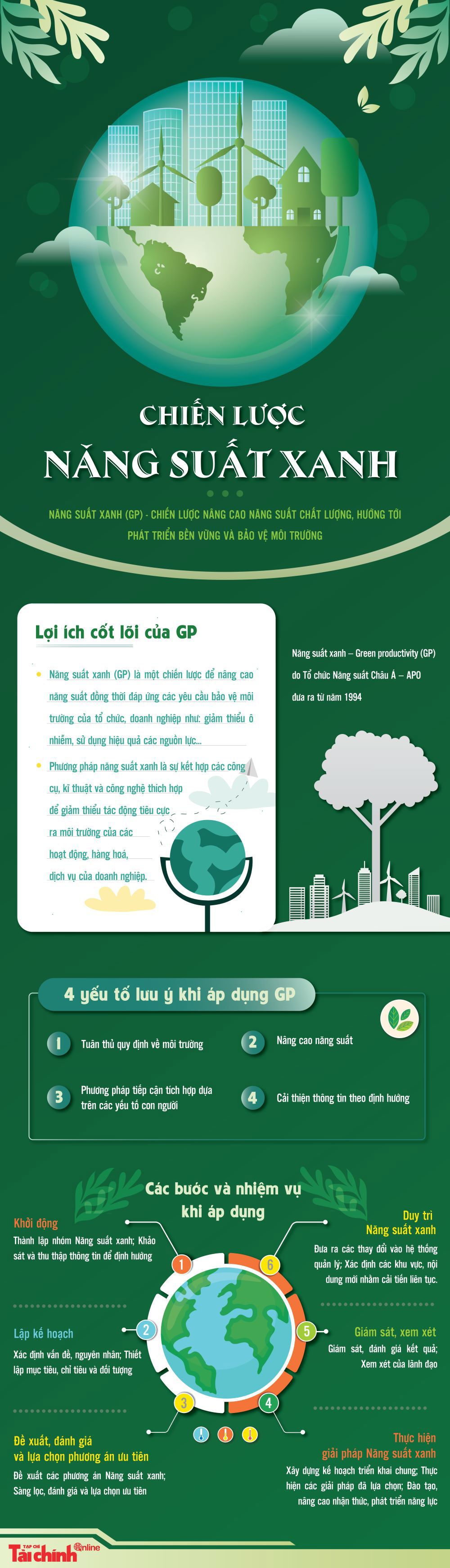 Chiến lược năng suất xanh giúp doanh nghiệp phát triển bền vững - Ảnh 1