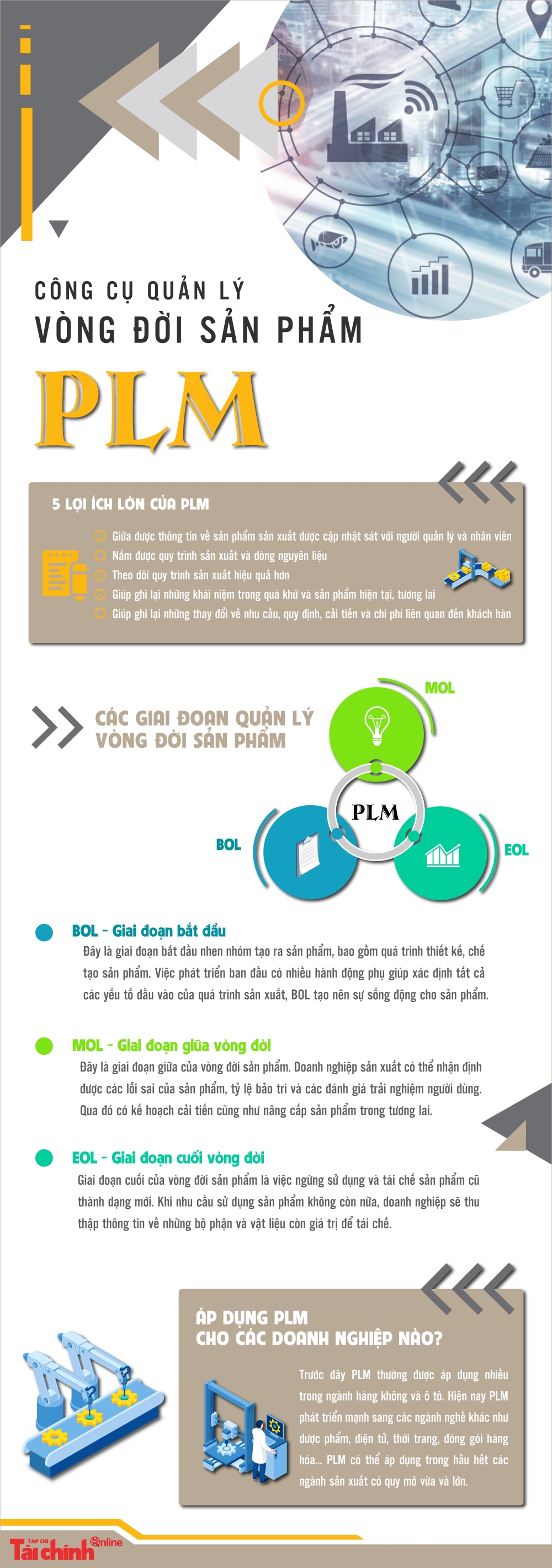 Công cụ đắc lực giúp doanh nghiệp quản lý vòng đời sản phẩm - Ảnh 1