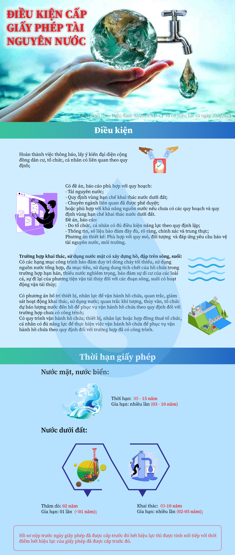 Điều kiện cấp giấy phép thăm dò, khai thác, sử dụng tài nguyên nước - Ảnh 1