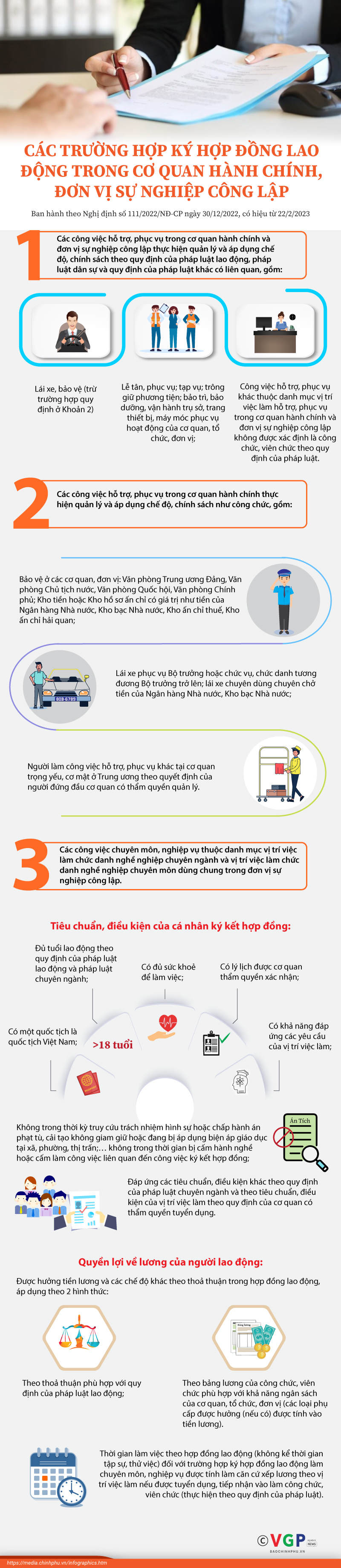 Các trường hợp ký hợp đồng lao động trong cơ quan hành chính, đơn vị sự nghiệp công lập - Ảnh 1
