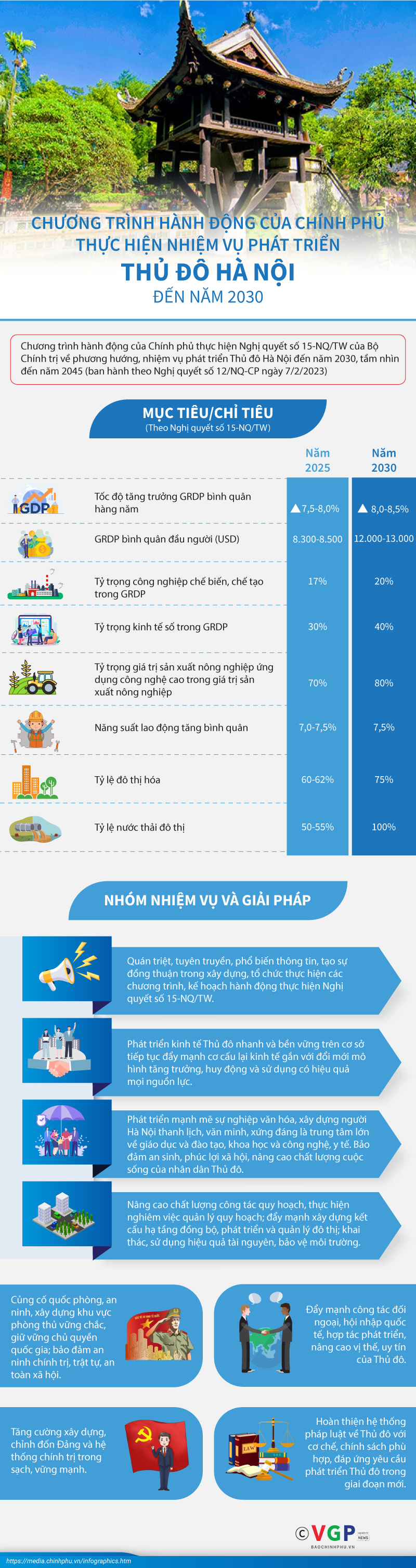 Chương trình hành động của Chính phủ thực hiện nhiệm vụ phát triển Thủ đô Hà Nội đến năm 2030 - Ảnh 1