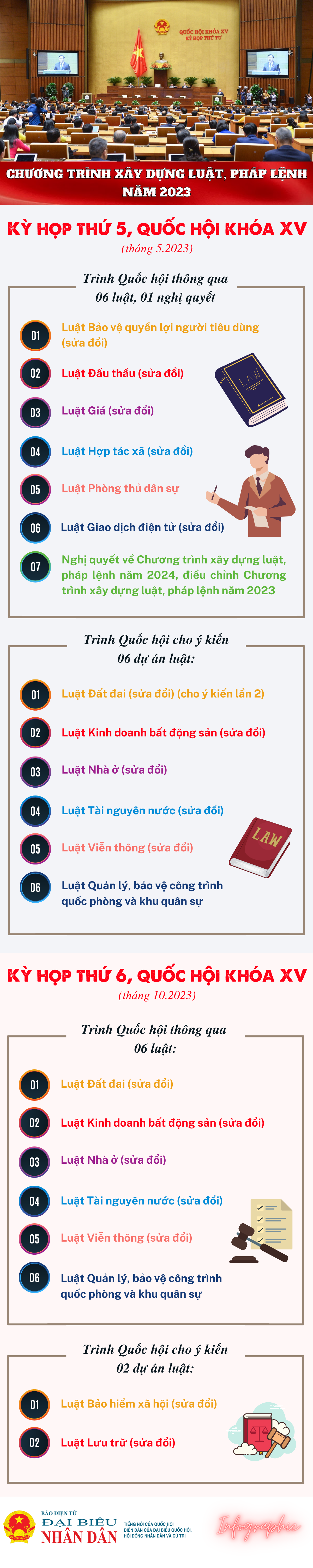 Chương trình xây dựng luật, pháp lệnh năm 2023 - Ảnh 1