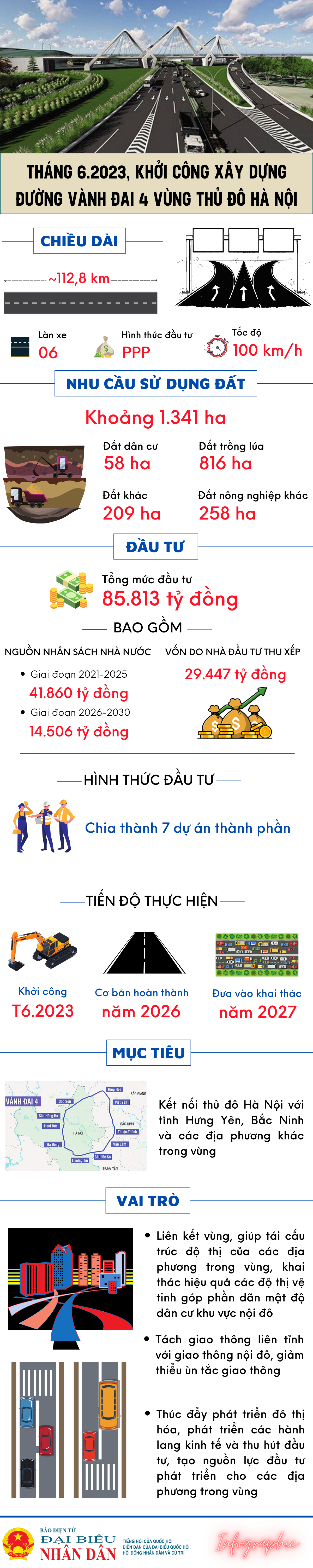 Tháng 6/2023, khởi công xây dựng đường vành đai 4 Vùng Thủ đô Hà Nội - Ảnh 1
