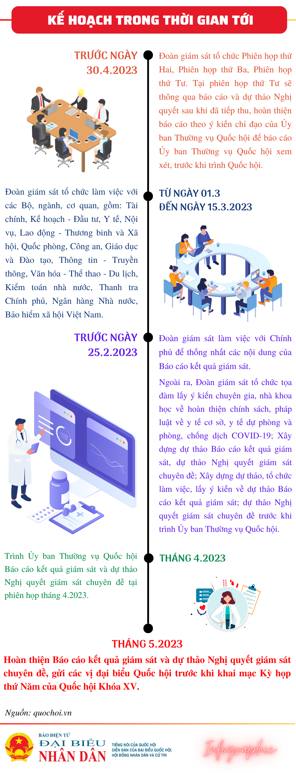 Kế hoạch giám sát việc huy động, quản lý, sử dụng các nguồn lực phục vụ công tác phòng chống dịch COVID-19 - Ảnh 3