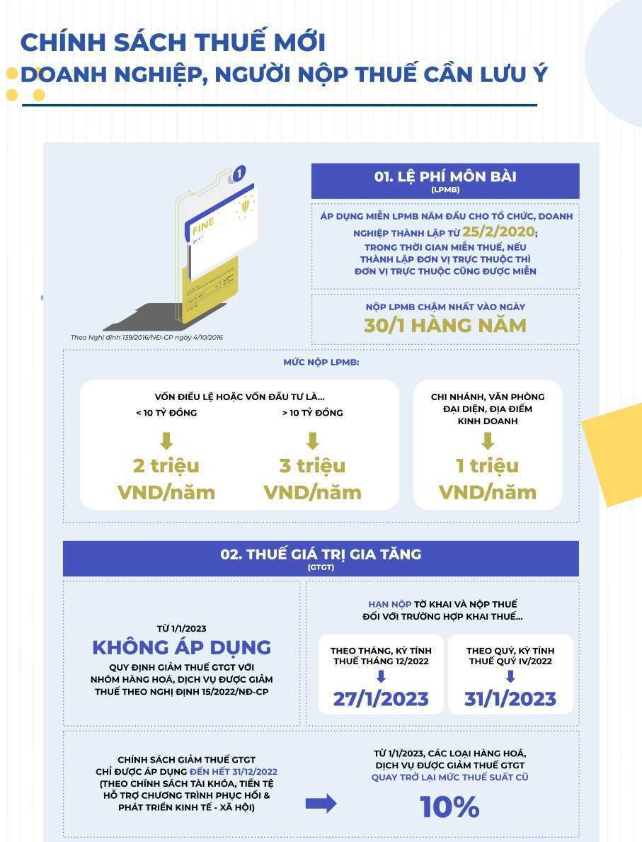 Chính sách thuế mới doanh nghiệp, người nộp thuế cần lưu ý - Ảnh 1