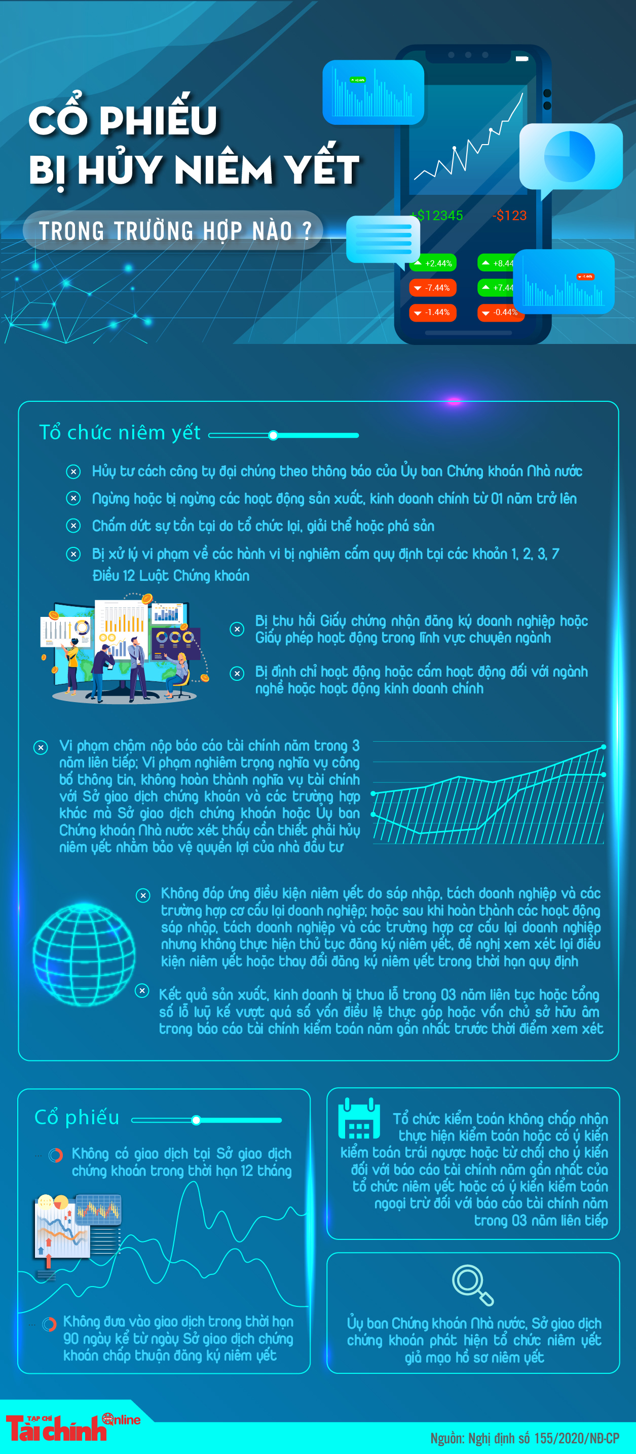 Cổ phiếu bị hủy niêm yết trong trường hợp nào? - Ảnh 1