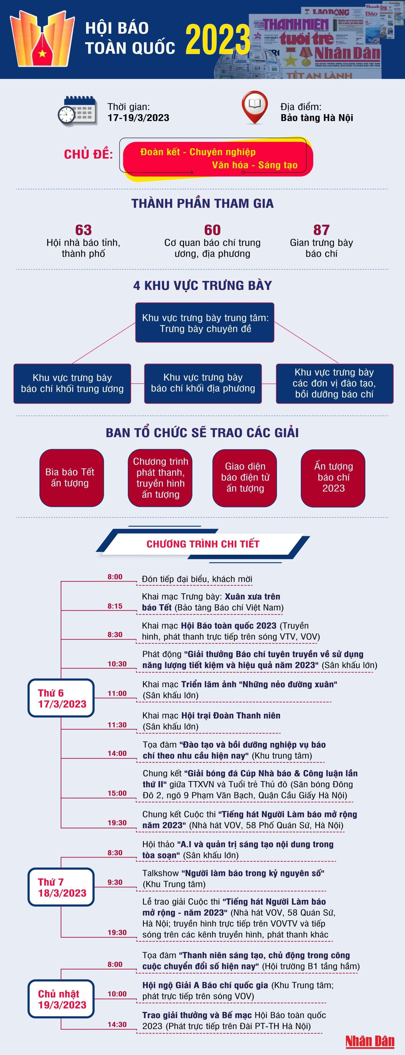 Hội báo toàn quốc 2023: Đoàn kết - Chuyên nghiệp - Văn hóa - Sáng tạo - Ảnh 1