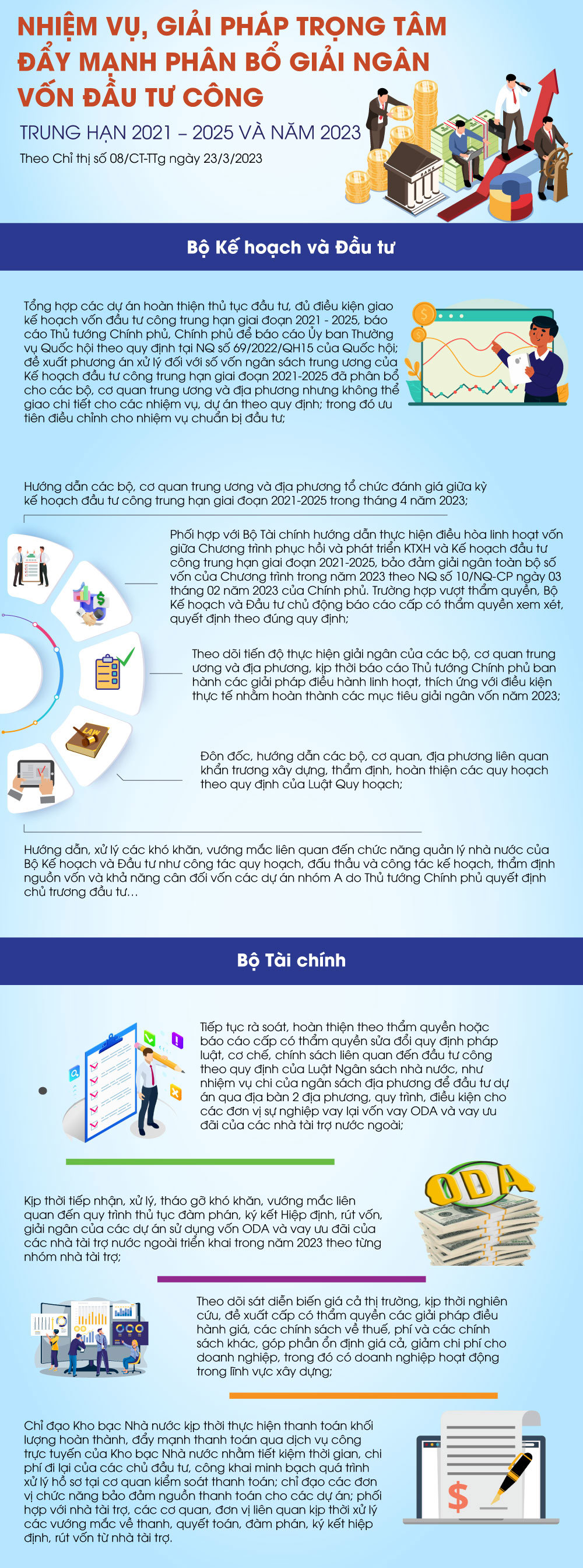 Nhiệm vụ, giải pháp trọng tâm đẩy mạnh phân bổ, giải ngân vốn đầu tư công - Ảnh 1