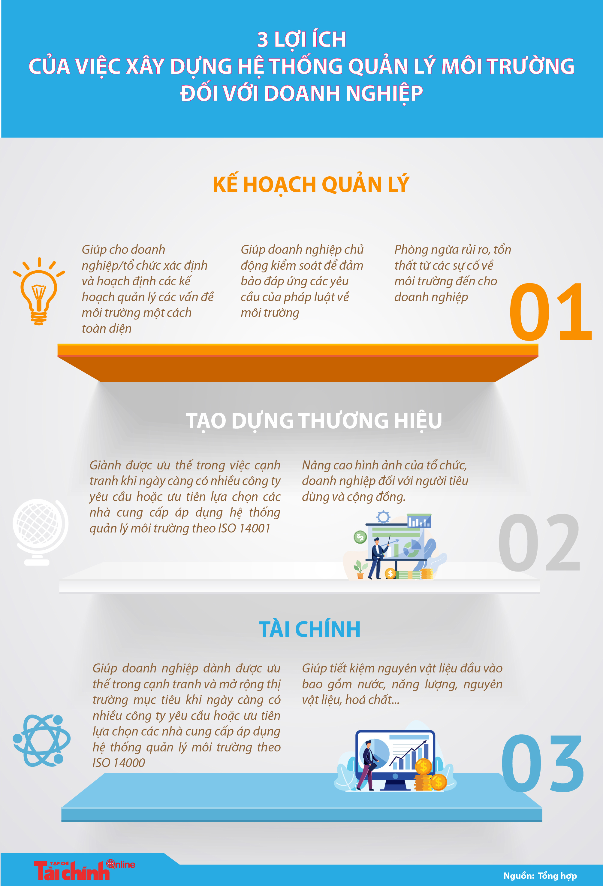 3 lợi ích của việc xây dựng hệ thống quản lý môi trường đối với doanh nghiệp - Ảnh 1