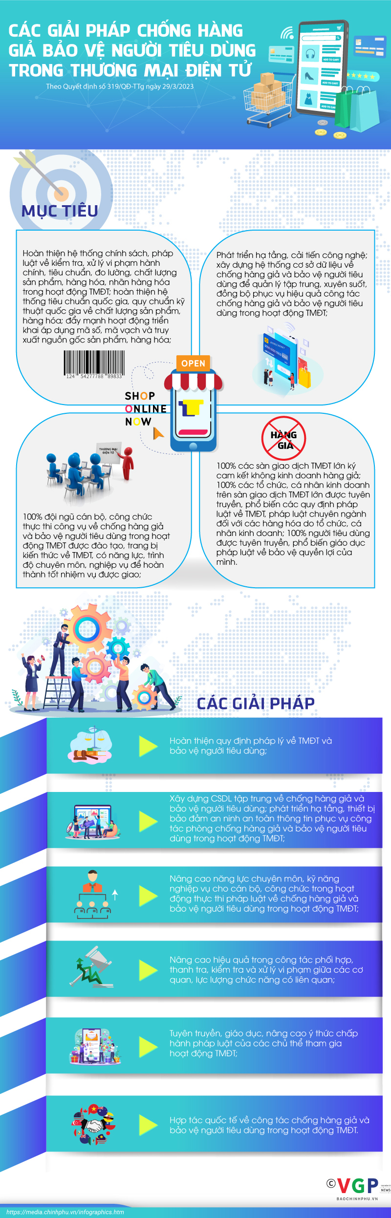 Giải pháp chống hàng giả, bảo vệ người tiêu dùng trong thương mại điện tử - Ảnh 1