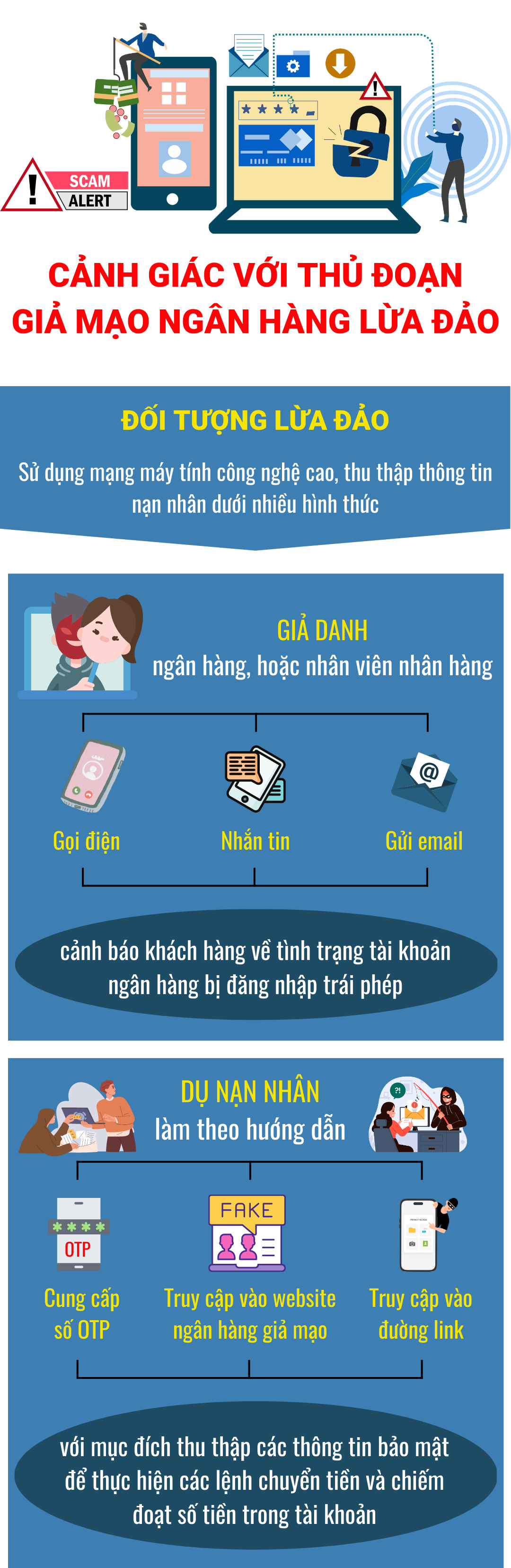 Cảnh giác với thủ đoạn giả mạo ngân hàng để lừa đảo - Ảnh 1