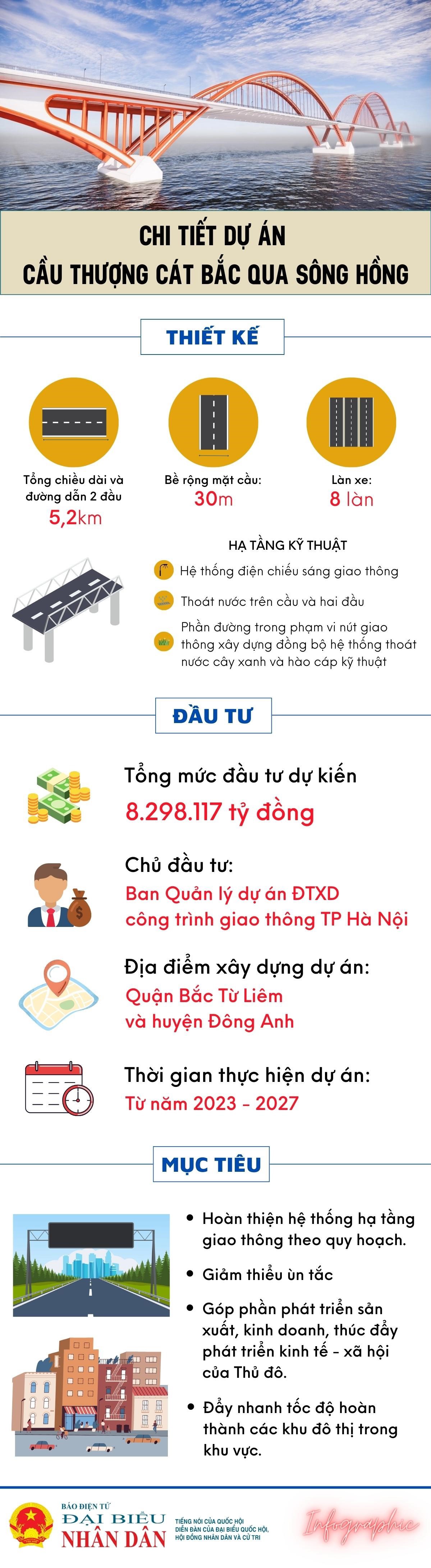 Hà Nội đầu tư gần 8.300 tỷ đồng xây dựng cầu Thượng Cát - Ảnh 1