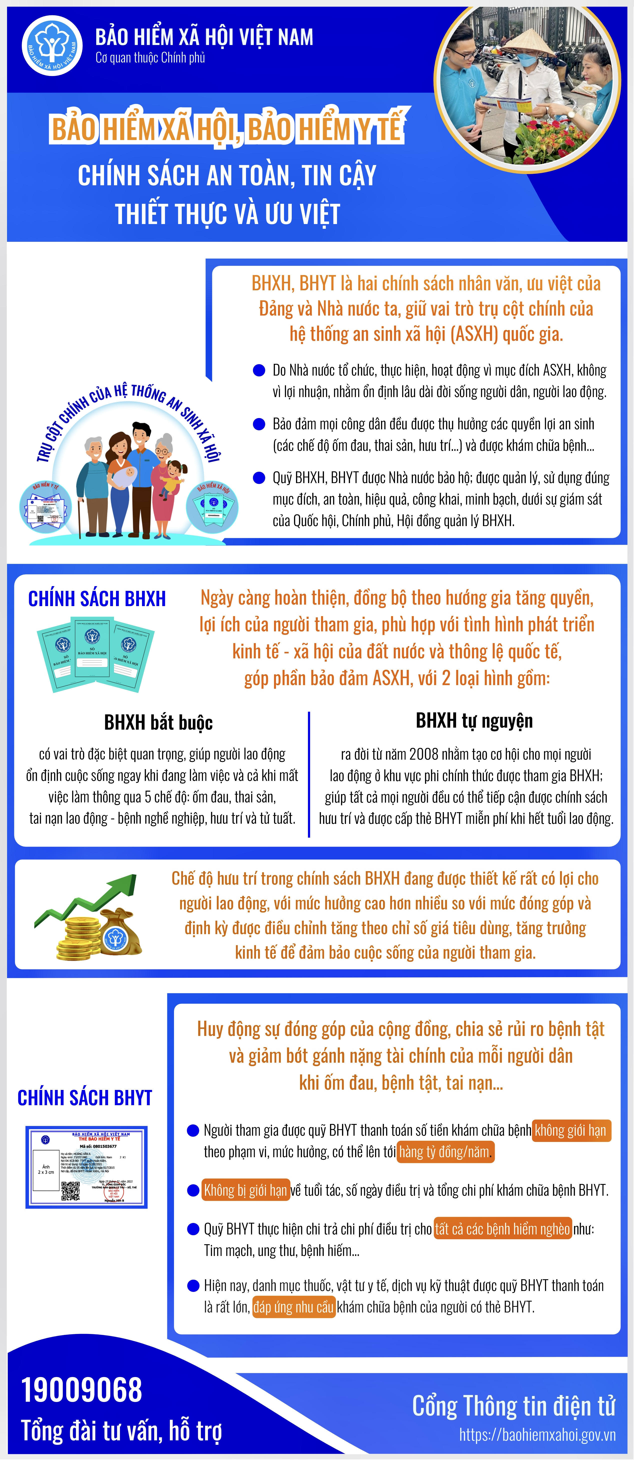 Bảo hiểm xã hội, bảo hiểm y tế: Chính sách an toàn, tin cậy, thiết thực và ưu việt - Ảnh 1
