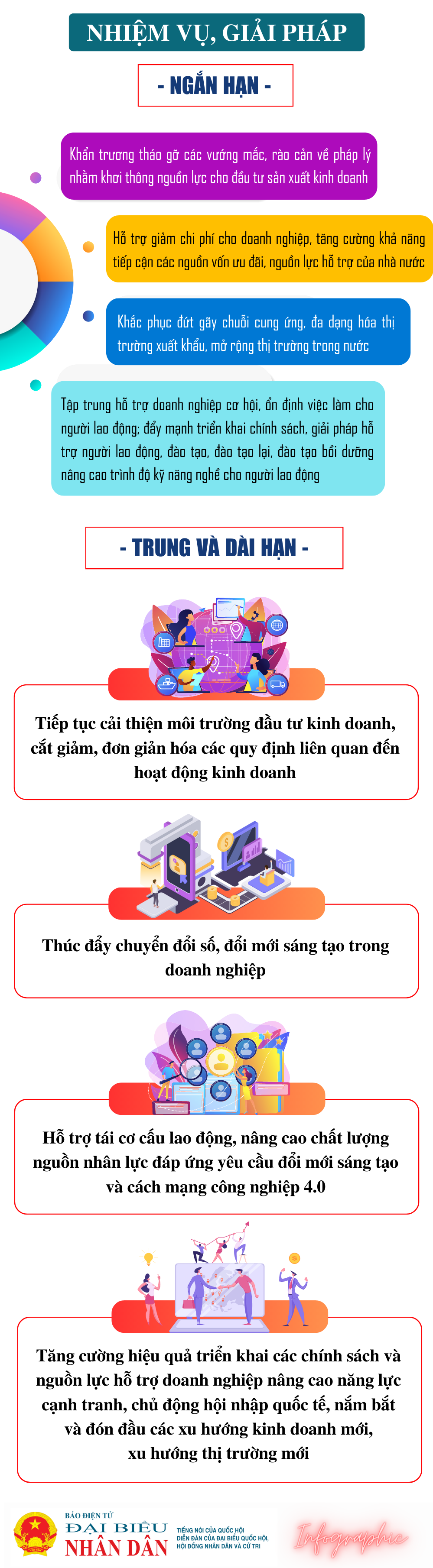 Hỗ trợ doanh nghiệp phục hồi nhanh, phát triển bền vững đến năm 2025 - Ảnh 2