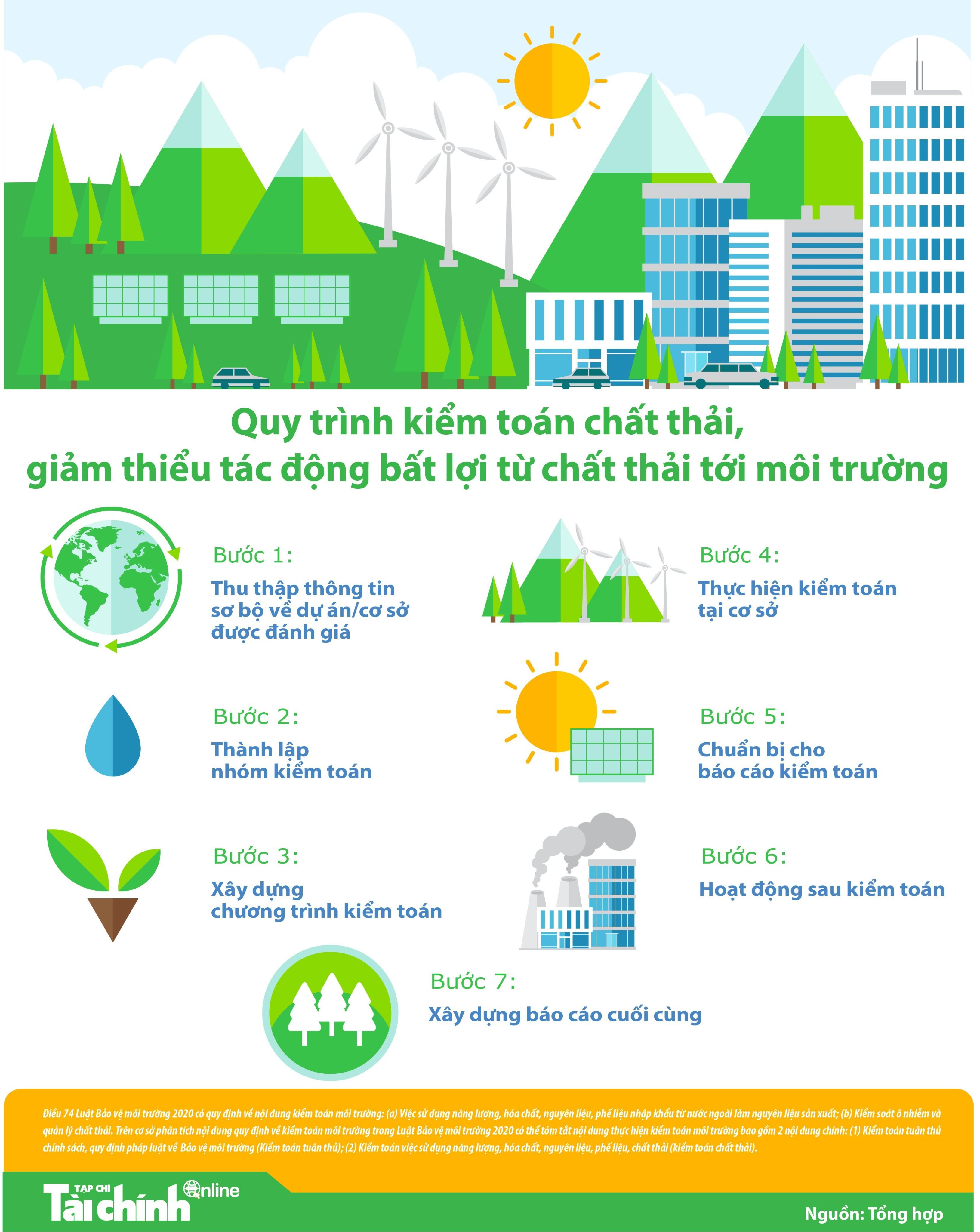 7 bước trong quy trình kiểm toán chất thải ở Rwanda - Ảnh 1