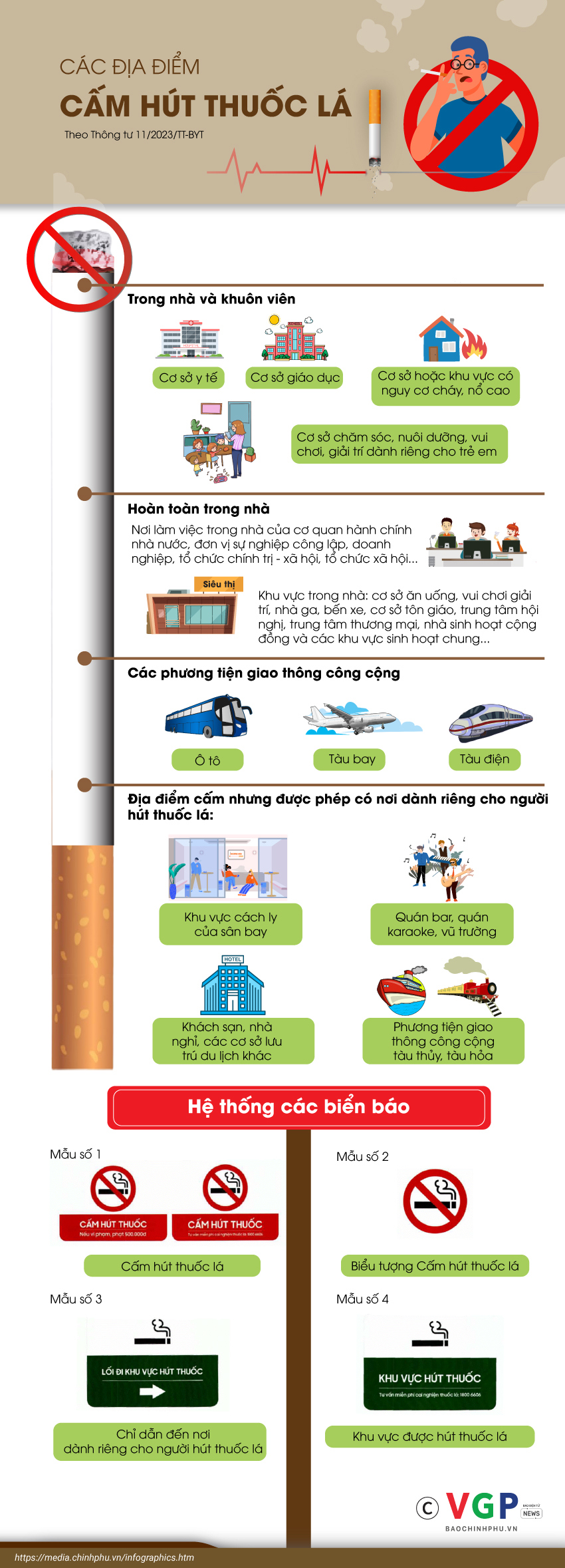 Các địa điểm cấm hút thuốc lá - Ảnh 1