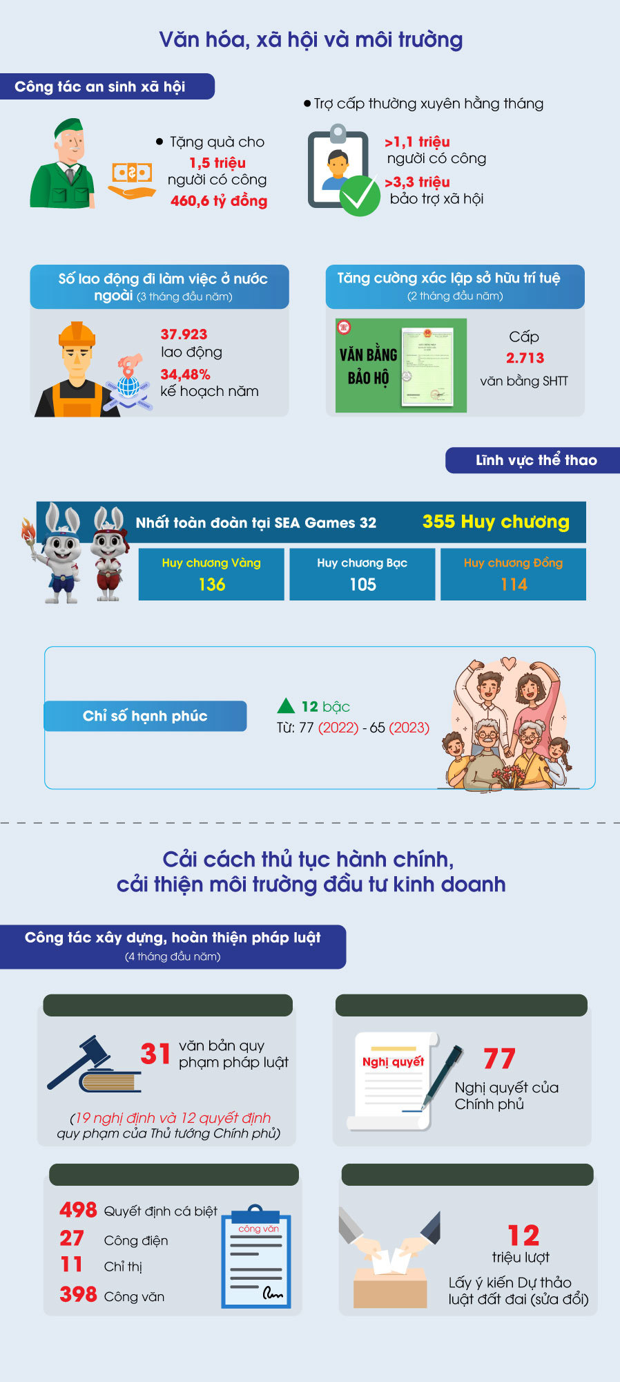 Giữ vững 5 cân đối lớn - Ảnh 2