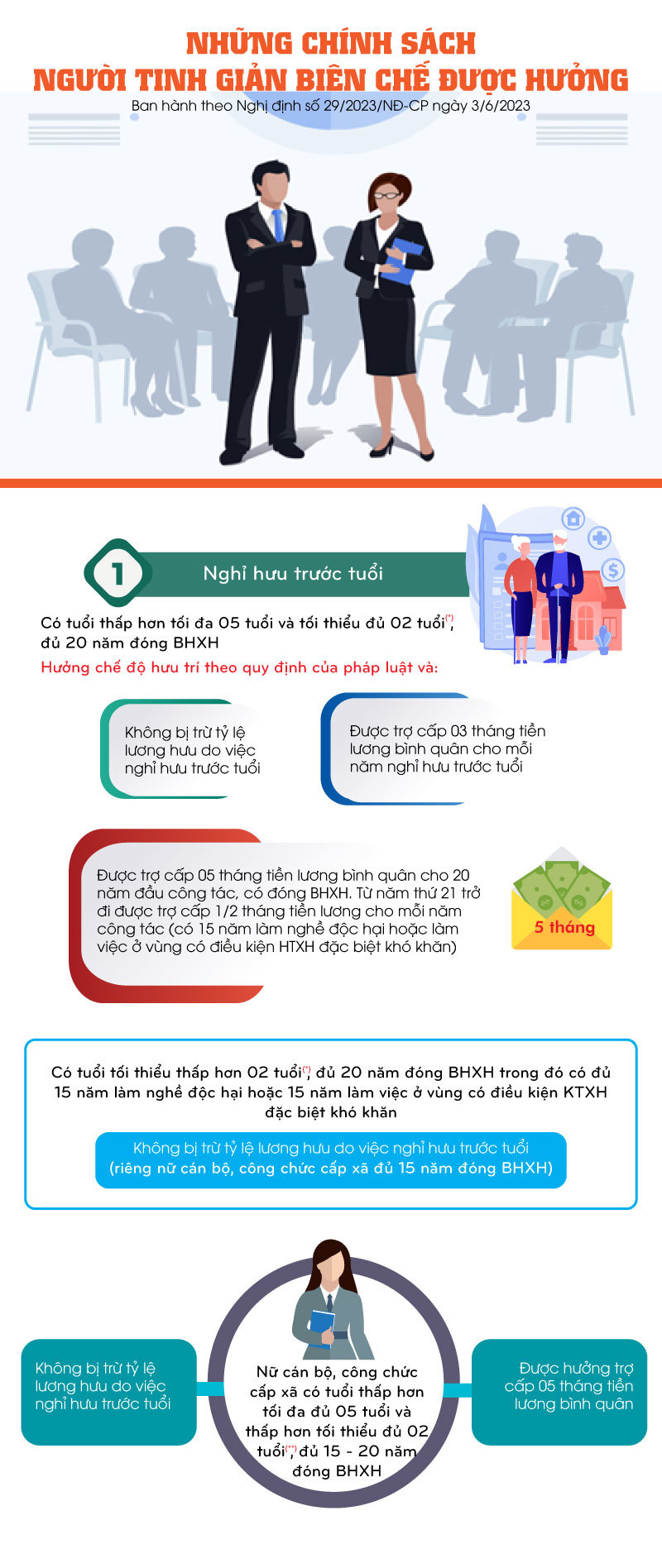 Người tinh giản biên chế được hưởng những chính sách nào? - Ảnh 1