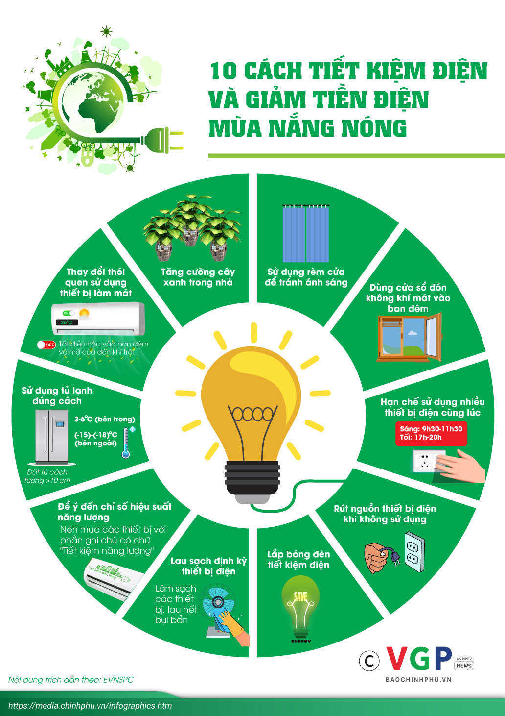 10 cách tiết kiệm điện về giảm tiền điện mùa nắng nóng - Ảnh 1