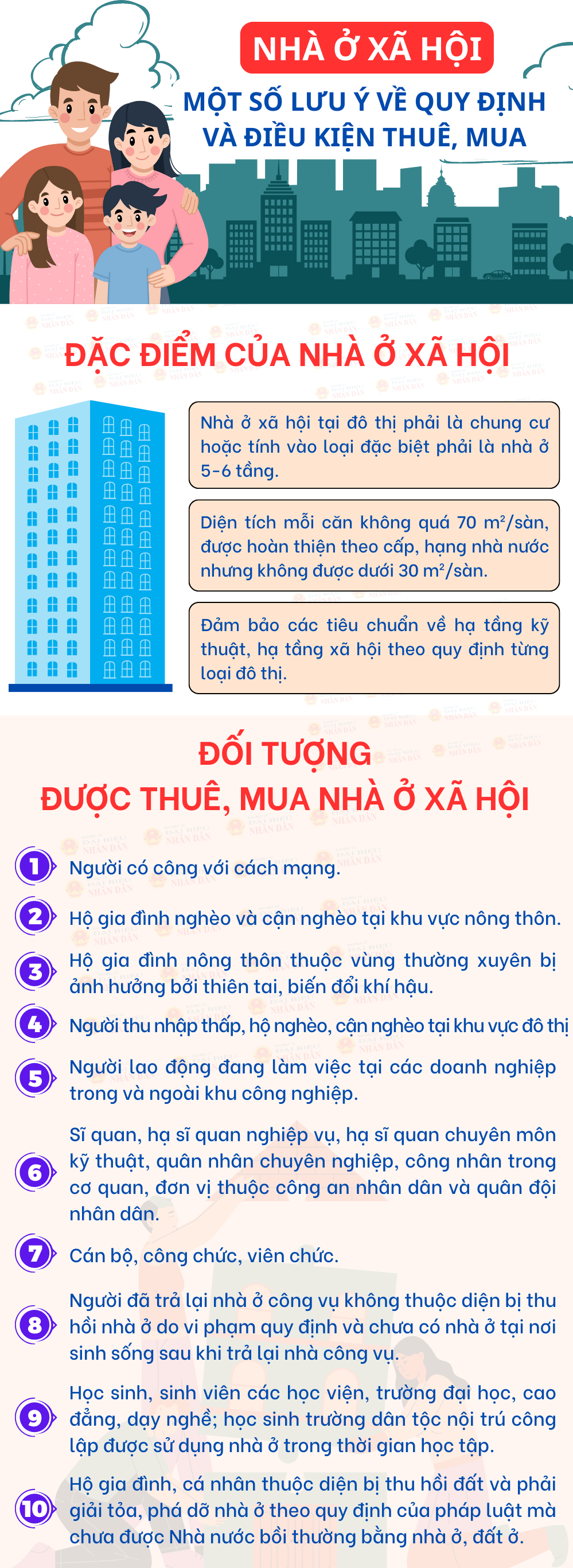 Một số lưu ý và điều kiện thuê, mua nhà ở xã hội - Ảnh 1
