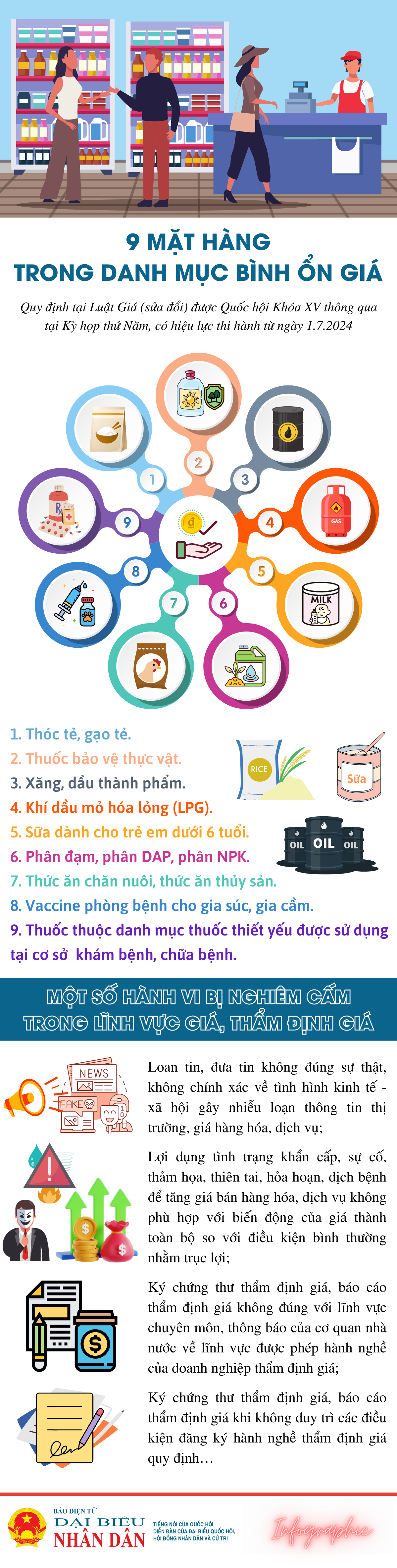 9 mặt hàng trong danh mục bình ổn giá - Ảnh 1