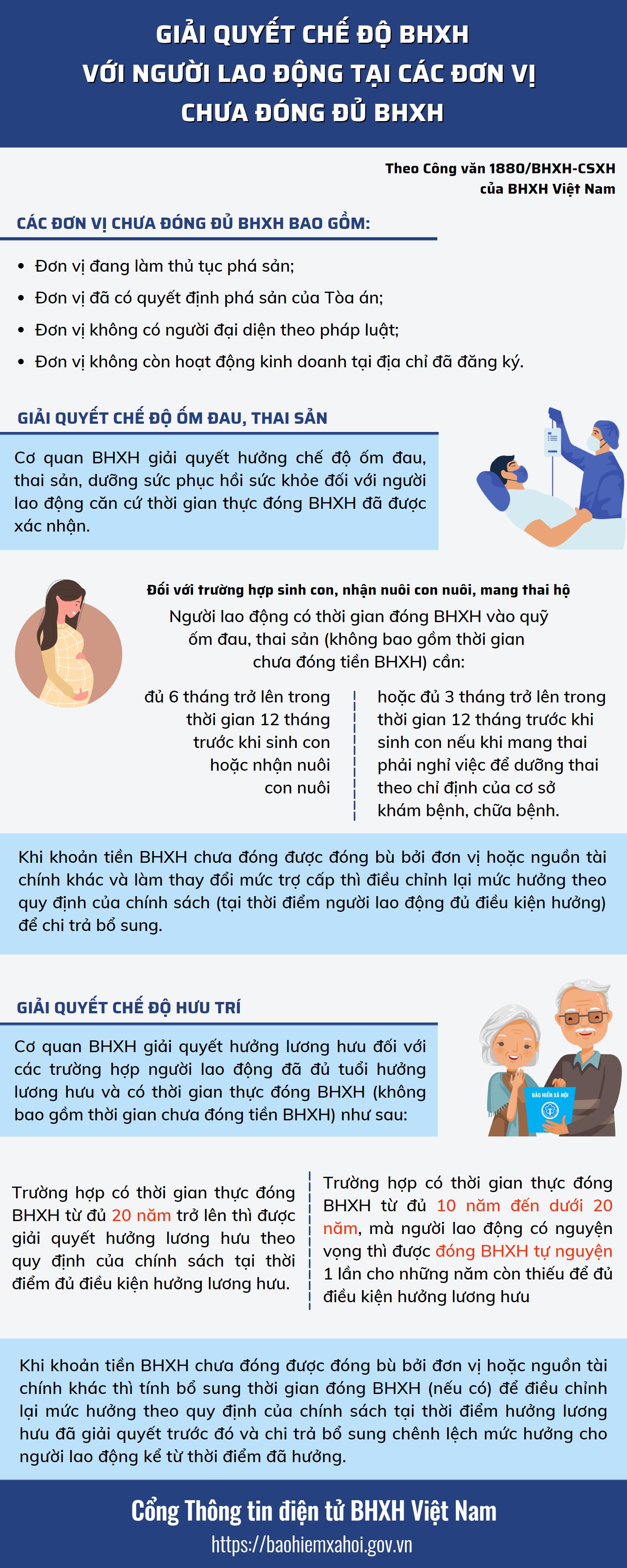 Hướng dẫn giải quyết chế độ BHXH với người lao động tại các đơn vị chưa đóng đủ BHXH - Ảnh 1