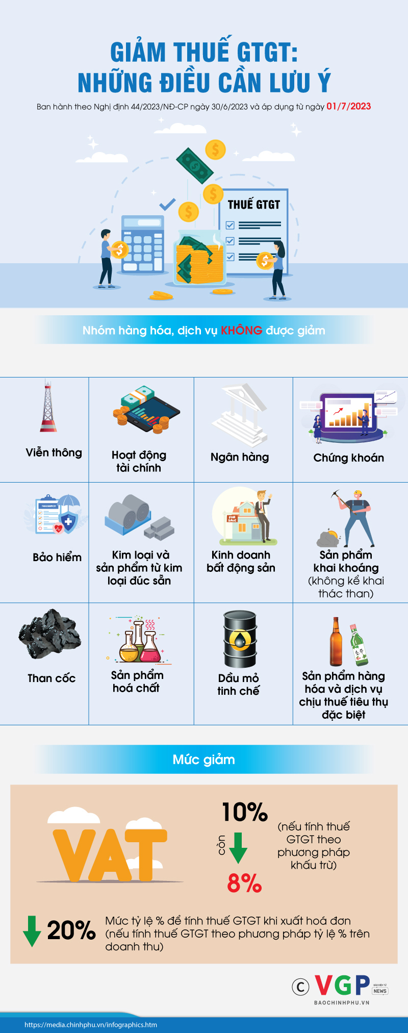 Giảm thuế giá trị gia tăng: Những điểm cần lưu ý - Ảnh 1