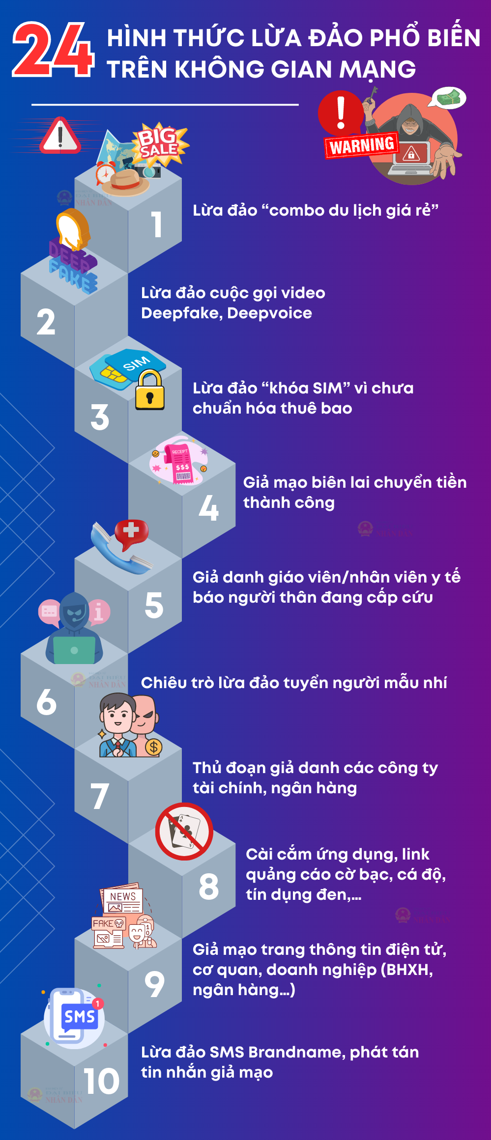 24 hình thức lừa đảo phổ biến trên không gian mạng - Ảnh 1
