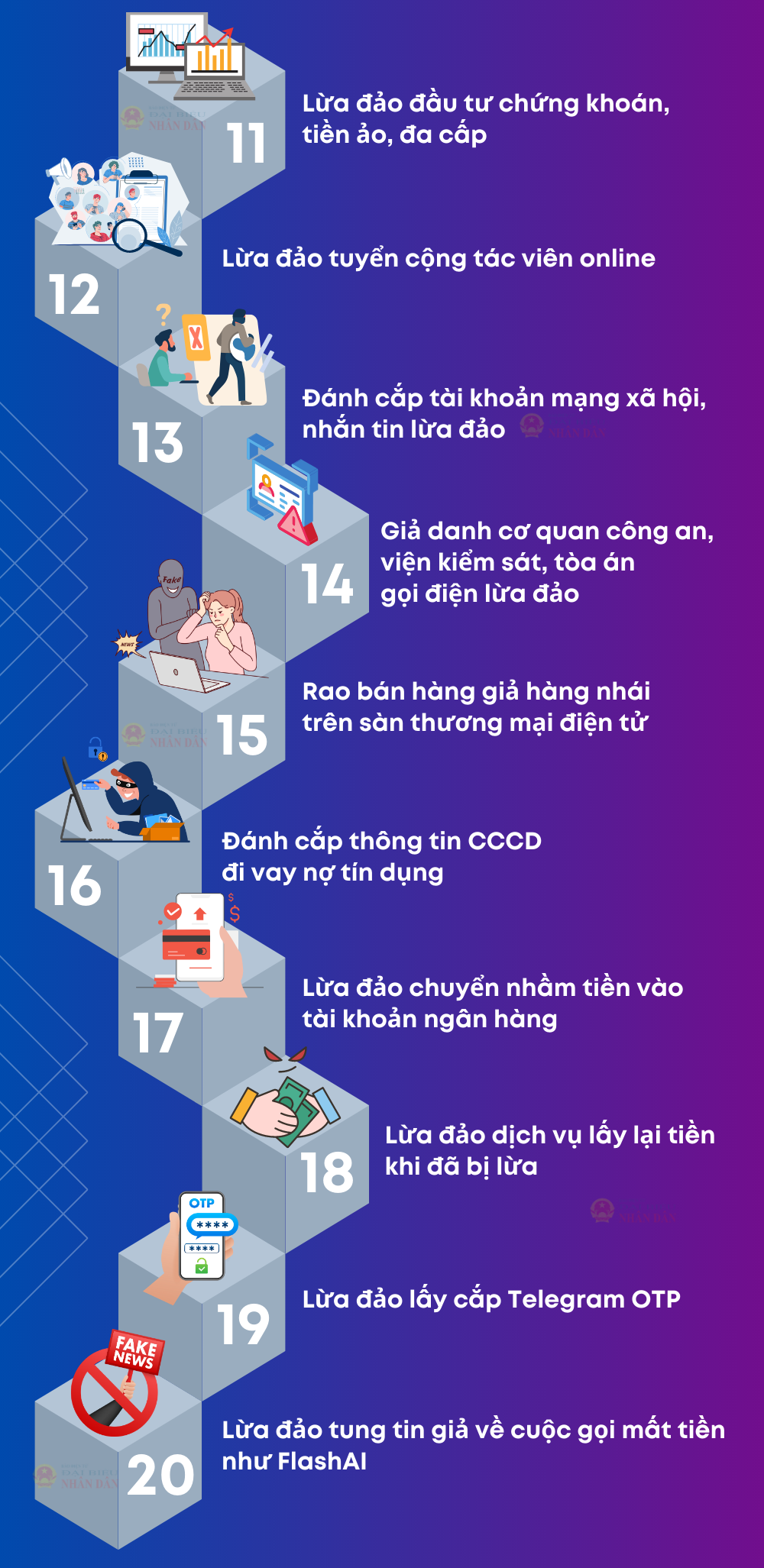 24 hình thức lừa đảo phổ biến trên không gian mạng - Ảnh 2