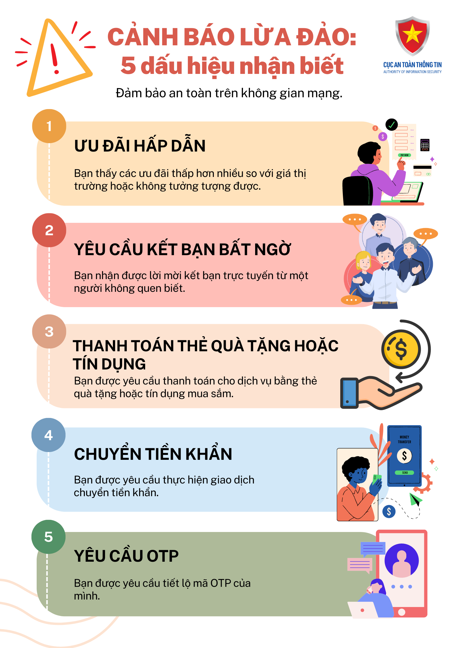5 dấu hiệu nhận biết lừa đảo trực tuyến - Ảnh 1