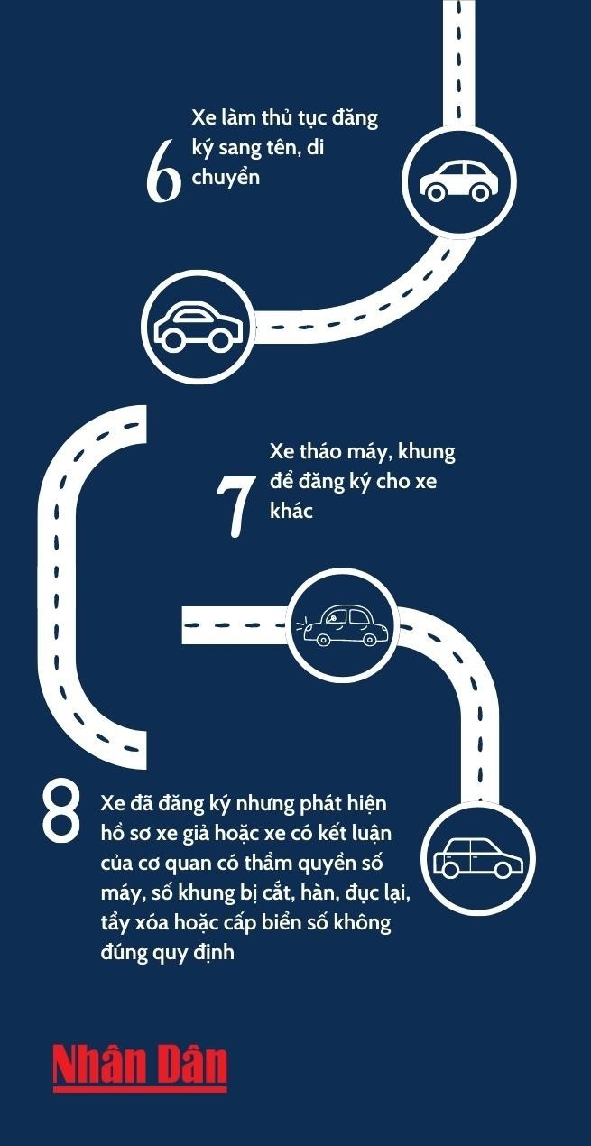 8 trường hợp sẽ bị thu hồi chứng nhận đăng ký, biển số xe từ ngày 15/8 - Ảnh 2