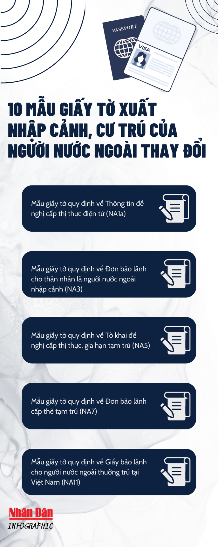 10 mẫu giấy tờ xuất nhập cảnh, cư trú của người nước ngoài thay đổi từ ngày 15/8 - Ảnh 1