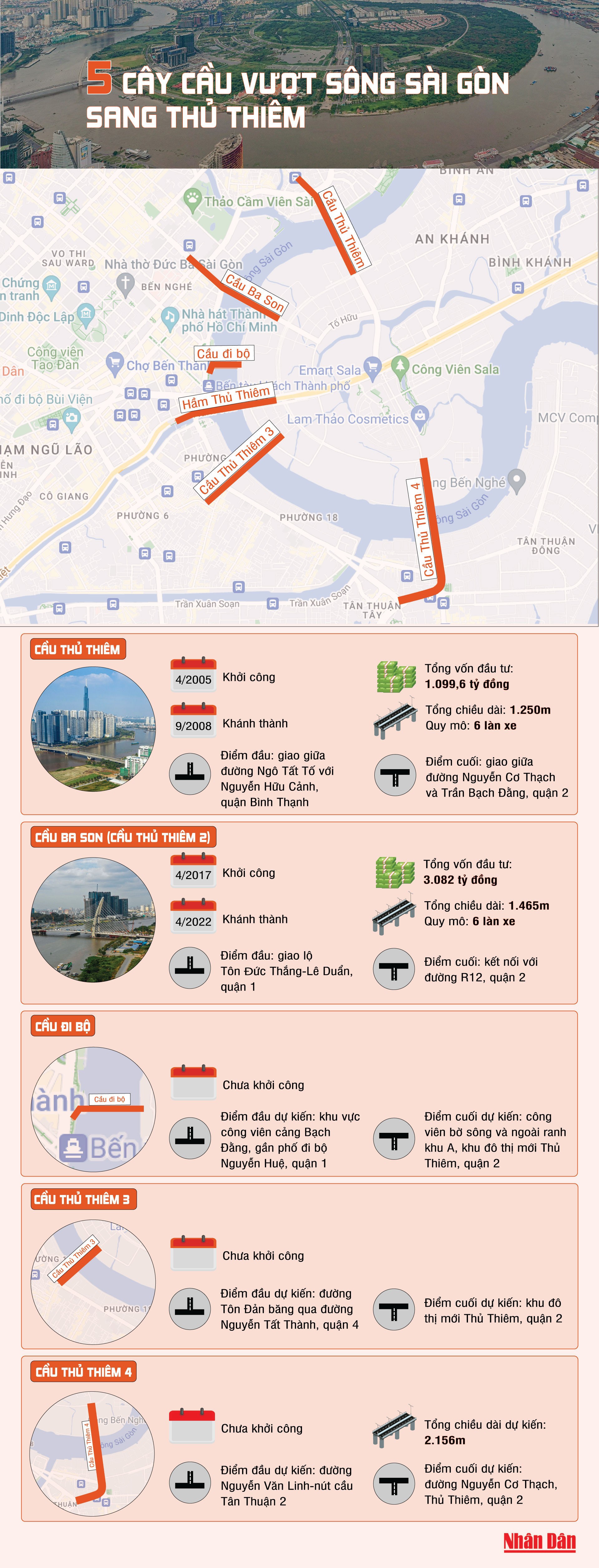 5 cây cầu vượt sông Sài Gòn sang Thủ Thiêm - Ảnh 1