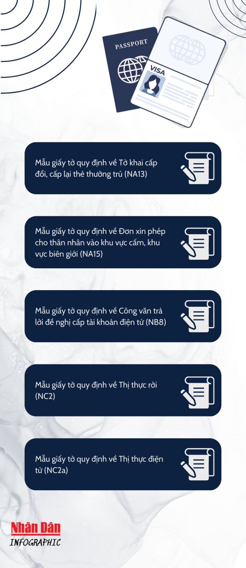 10 mẫu giấy tờ xuất nhập cảnh, cư trú của người nước ngoài thay đổi từ ngày 15/8 - Ảnh 2