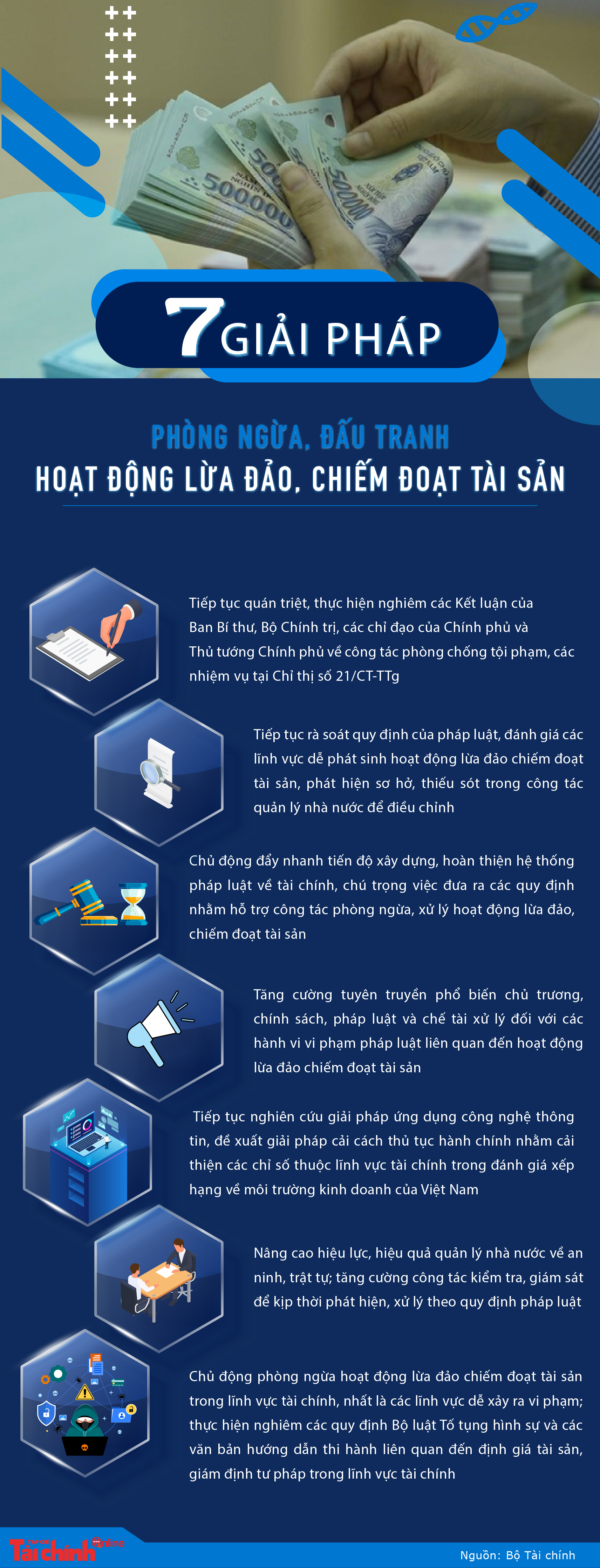 7 giải pháp trọng tâm nhằm phòng ngừa hành vi lừa đảo, chiếm đoạt tài sản trong lĩnh vực tài chính - Ảnh 1